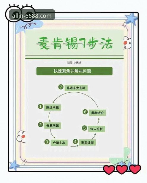 解决使用问题的7个关键步骤：6688体育官网入口官方下载指南